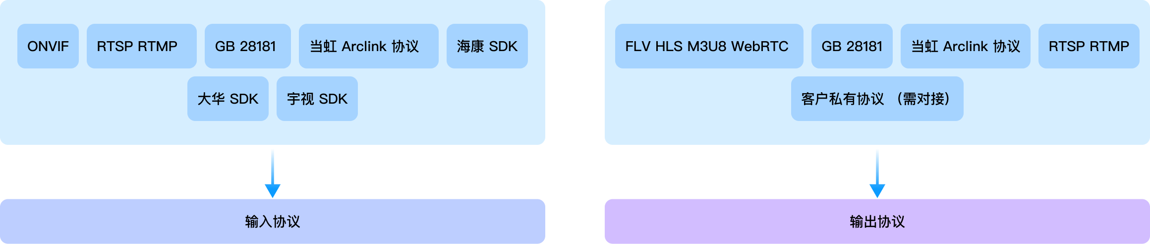 极速对接 全品牌协议支持-太阳成集团tyc122cc