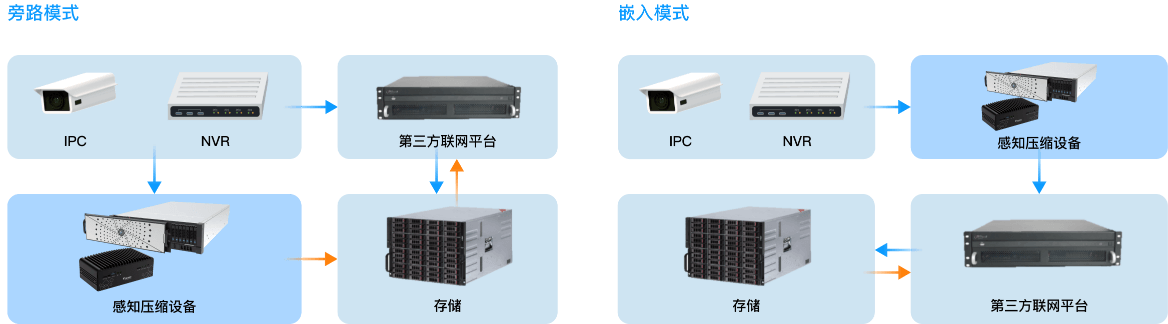 多种部署方式-太阳成集团tyc122cc