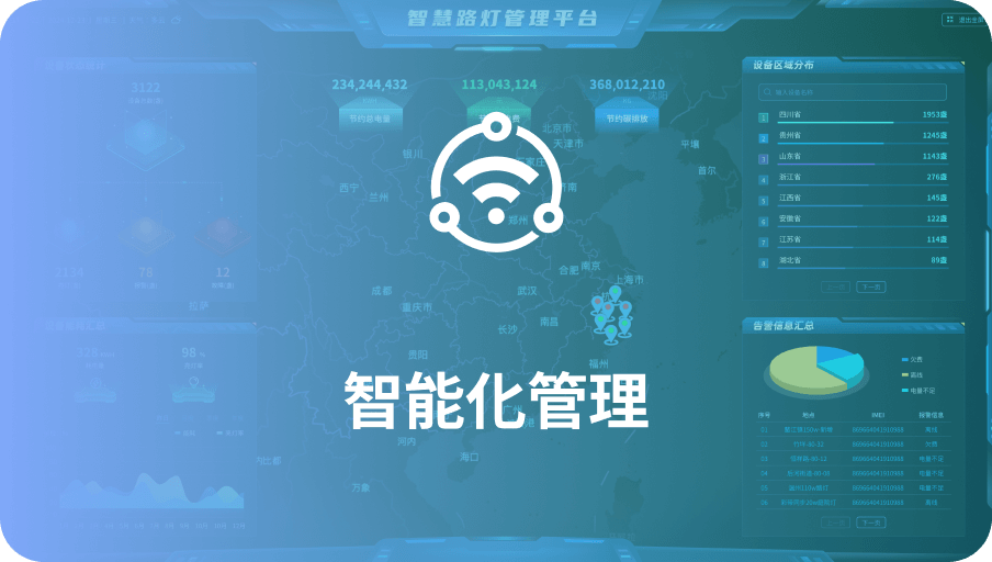 智能化管理-太阳成集团tyc122cc
