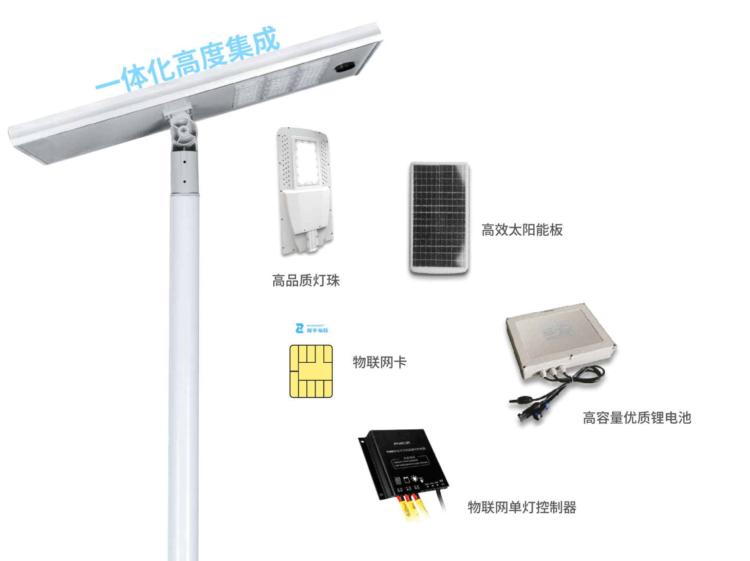 节省成本对比图-太阳成集团tyc122cc