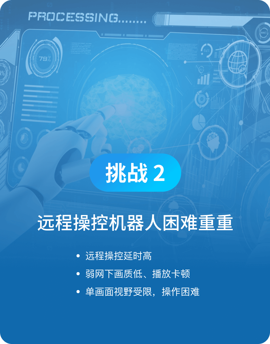 远程操控机器人困难重重-太阳成集团tyc122cc